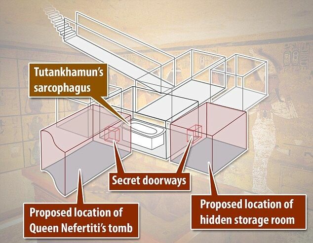 план гробницы Тутанхамона