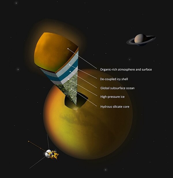 модель Титана